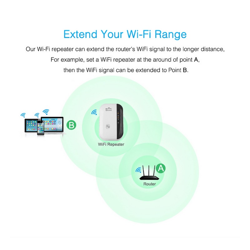 Répéteur Wi-Fi Amplificateur de signal Wi-Fi
