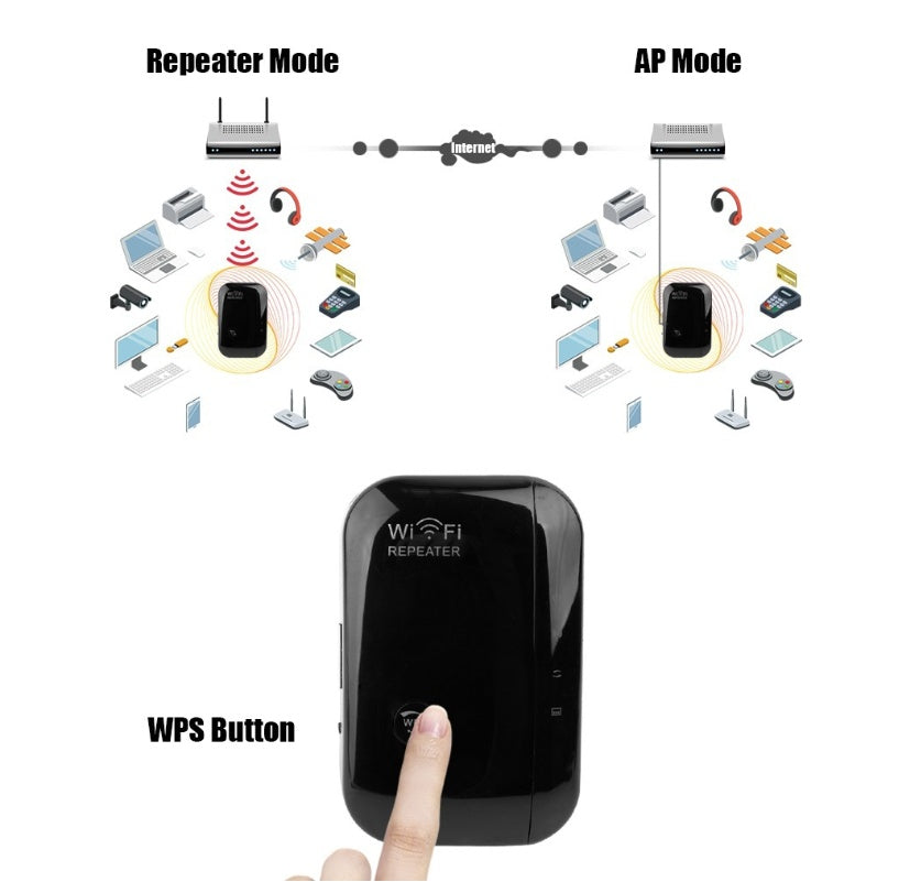 Répéteur Wi-Fi Amplificateur de signal Wi-Fi